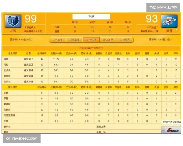 NBA球员评分区间扩展至50~100提升区分度